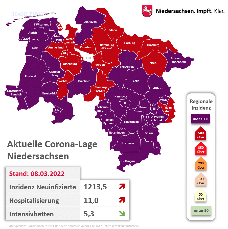Die Corona-Lage in Niedersachsen vom 08.03.2022 /Quelle: NLGA