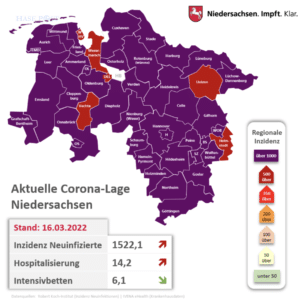 Die Corona-Situation im Raum Osnabrück vom 16.03.2022