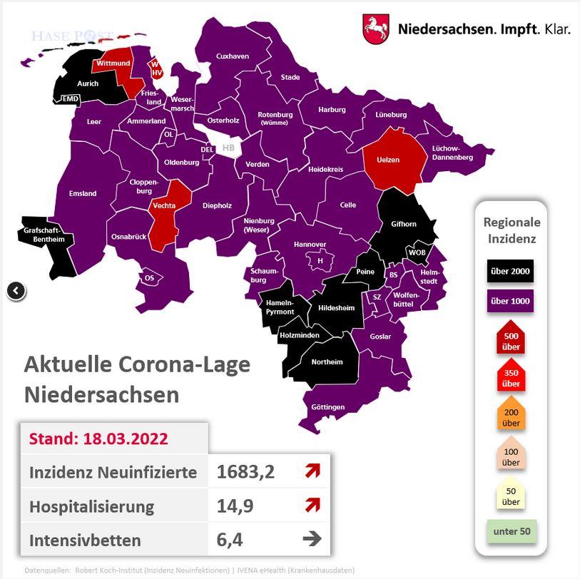 Coronalage in der Region Osnabrück weiterhin angespannt